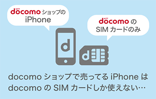 キャリアのiPhone