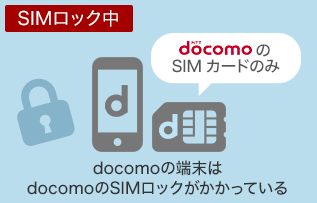 ドコモのSIMロック