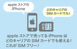 SIMフリーのiPhone